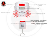 Detector de movimiento con sensor infrarrojos y sirena de 105dB incorporada + 2 mandos a distancia - Alarmatic